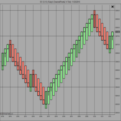 Custom Bar Charts